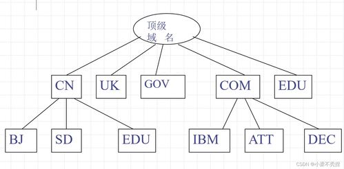 互聯(lián)網(wǎng)技術(shù)基礎(chǔ) 計(jì)算機(jī)從業(yè)者的核心知識(shí)圖譜