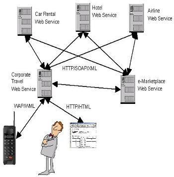 萬維網(wǎng)與互聯(lián)網(wǎng) 相輔相成的技術(shù)雙翼